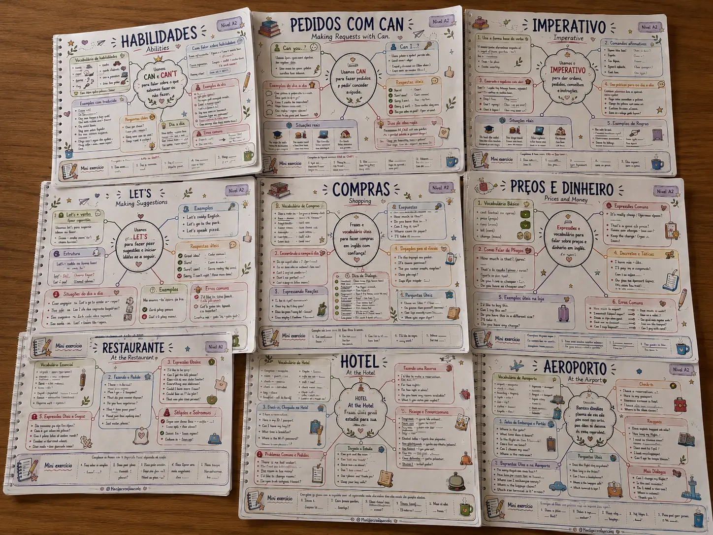 Mockup do Kit Completo de Inglês Visual